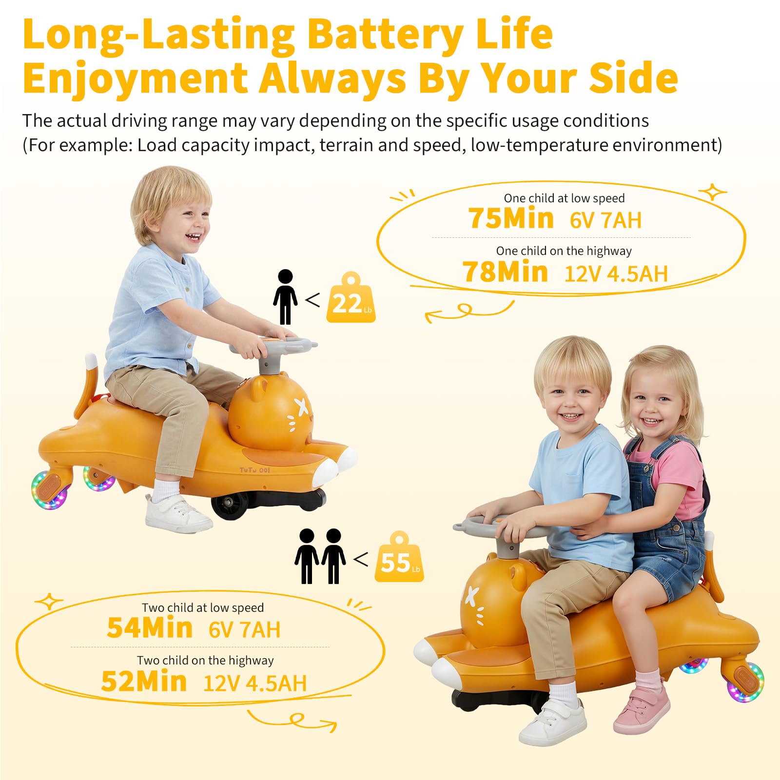Детская электрическая машинка- – обзор и цена Kids Toys Electric